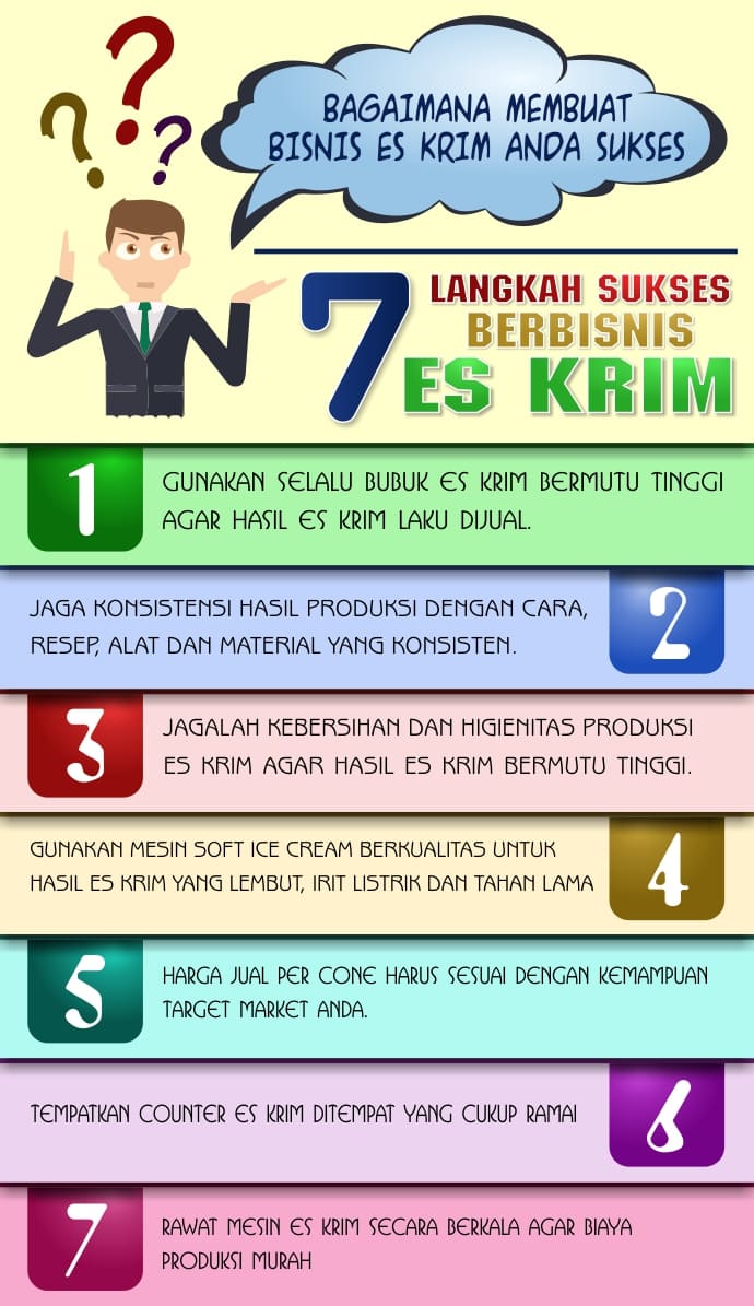 Infographic Tips Es Krim